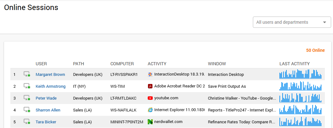 Real-time monitoring of your staff’s online sessions by Think Track software