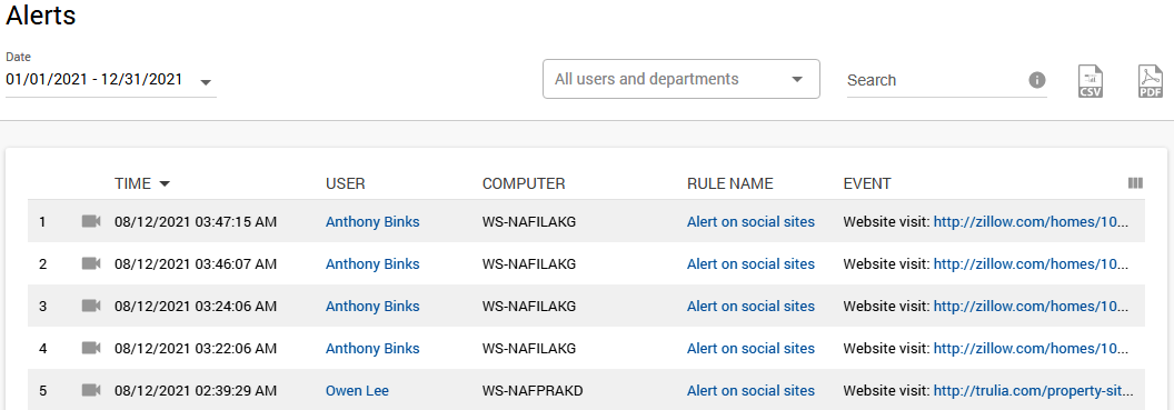 IUP breaches report in Alerts tab made by Think Track software