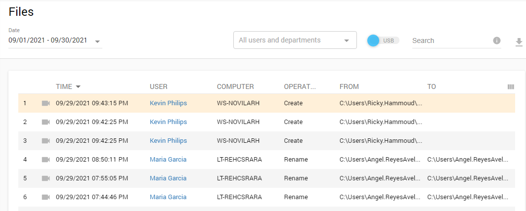 Monitoring access to documents circulating in your company