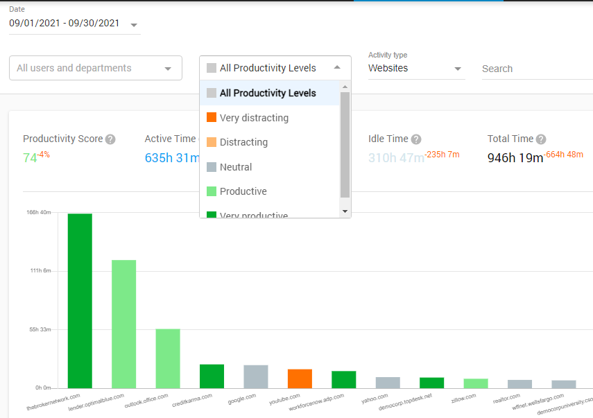 Think Track's The Activities section