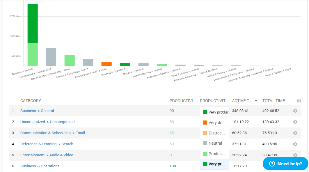 Think Track's settings to perfectly match tasks performed by departments