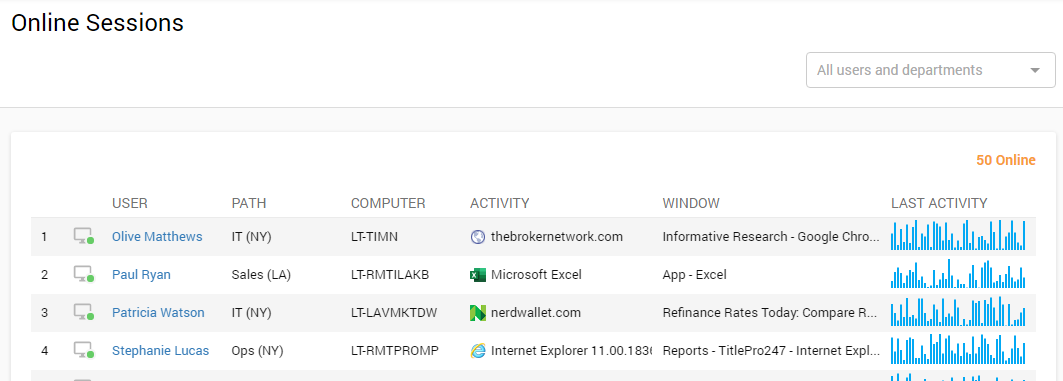 Think Track's online sessions dashboard